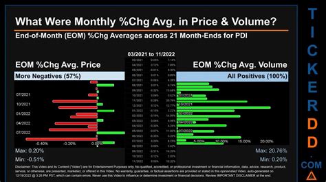 Get up to 10 years of daily historical stock prices & volumes. The "Close/Last" is the “adjust consolidated close price”. Data provided by Edgar Online. The net and percent change in the quote ...